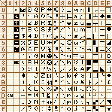 Ascii Char Table on European Mz 700 Ascii Code Table