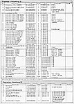 MZ-40K German Parts List ( 197 kb )