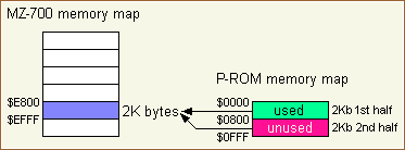 Memory maps