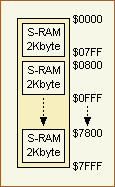Address ranges if more than one card is used