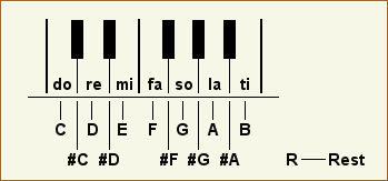 one octave