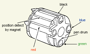 pen drum